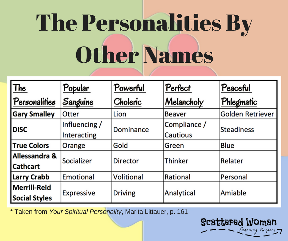 Relationships are HARD. But The Personalities are the EASIEST tool for improving relationships and making them not so hard. Here's how!